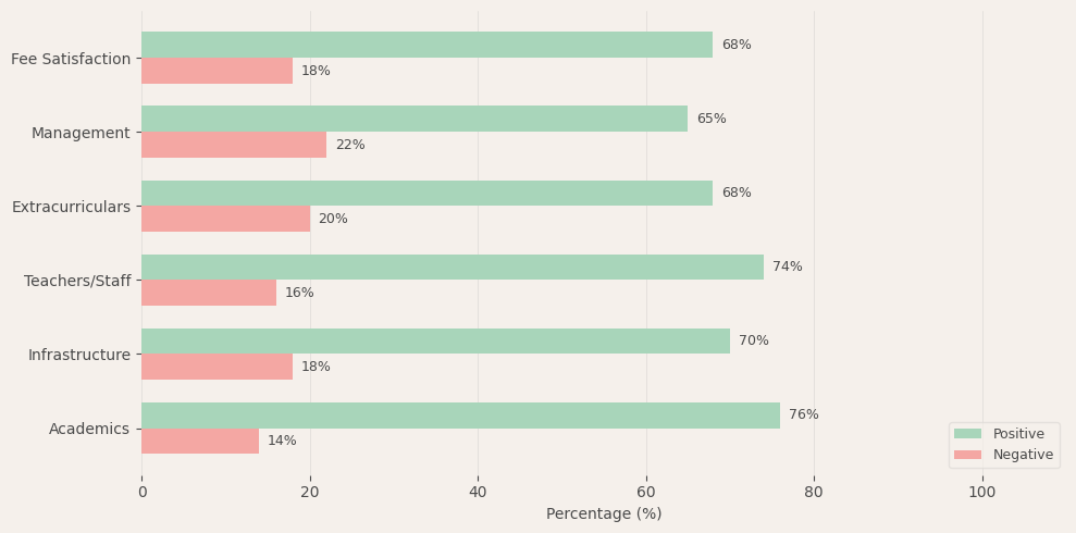 Boston World School Parent Review