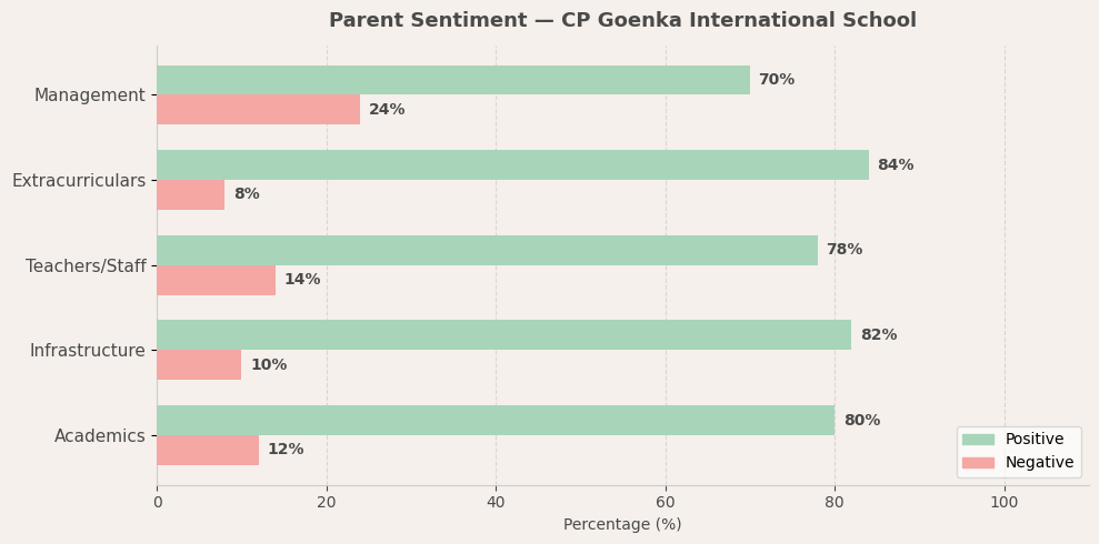 image-1773833137319 CP Goenka International School Parent Review