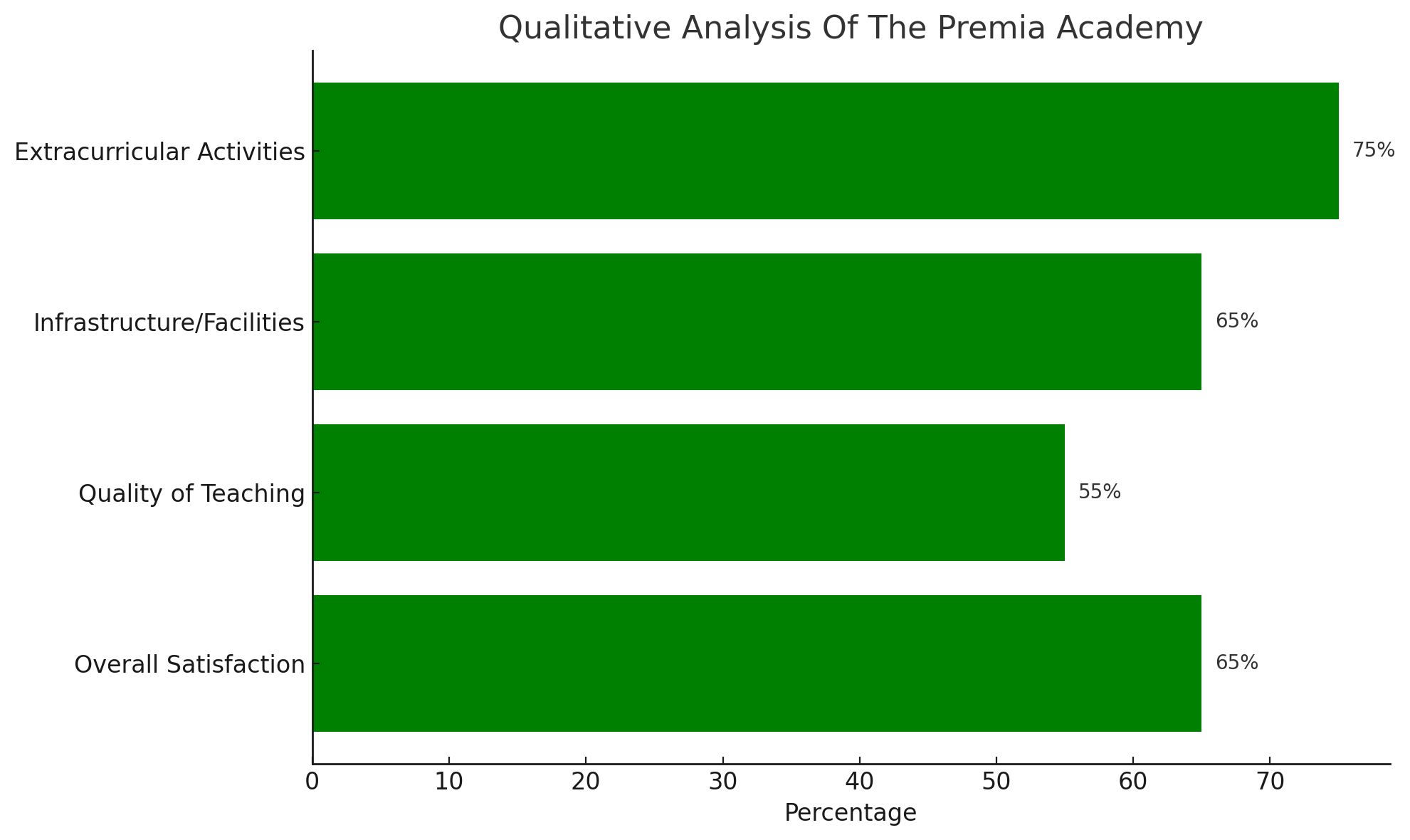 The Premia Academy Parent Reviews