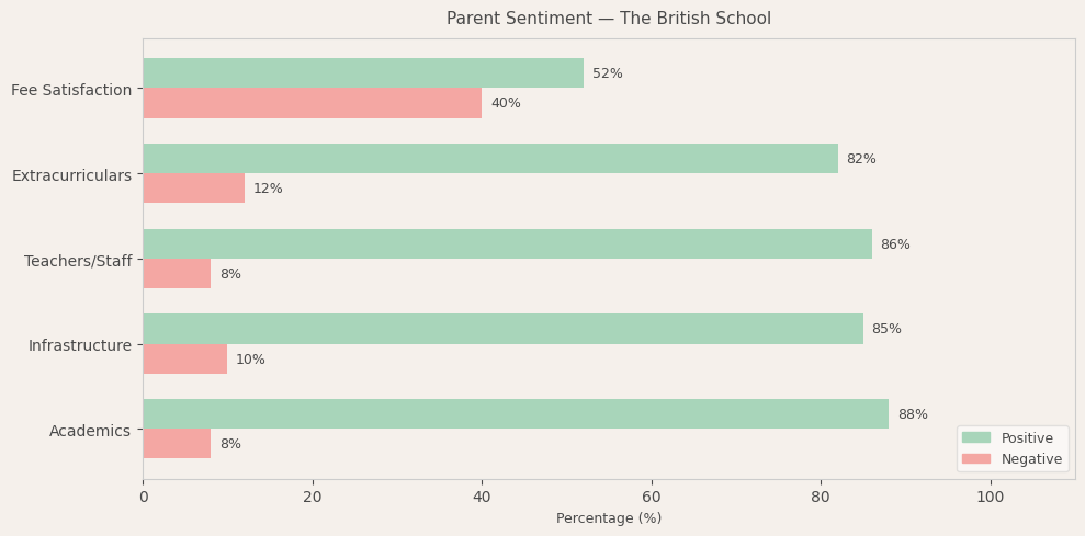 image-1780679435213 The British School Parent Review