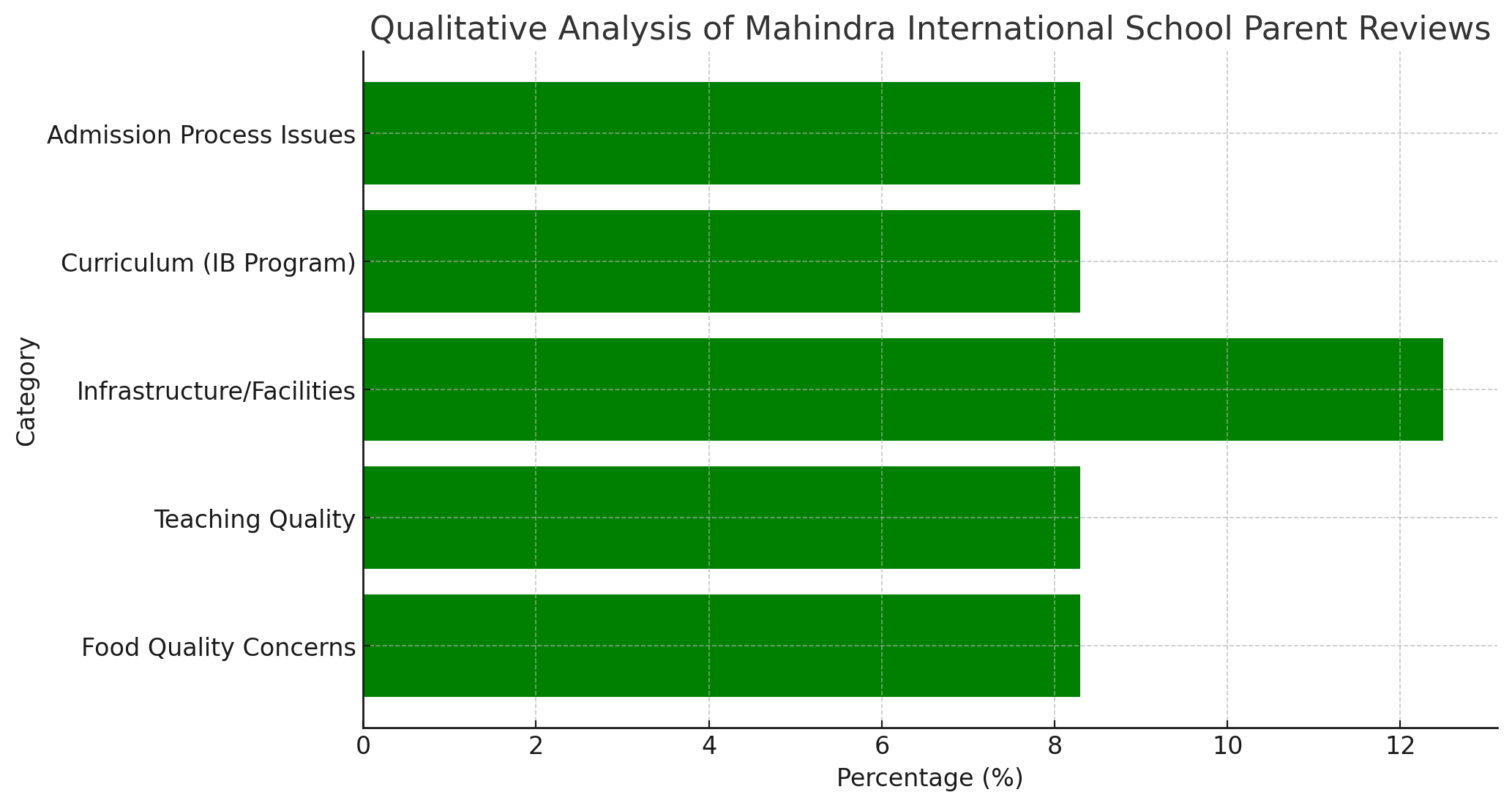 Mahindra International School Parents Reviews