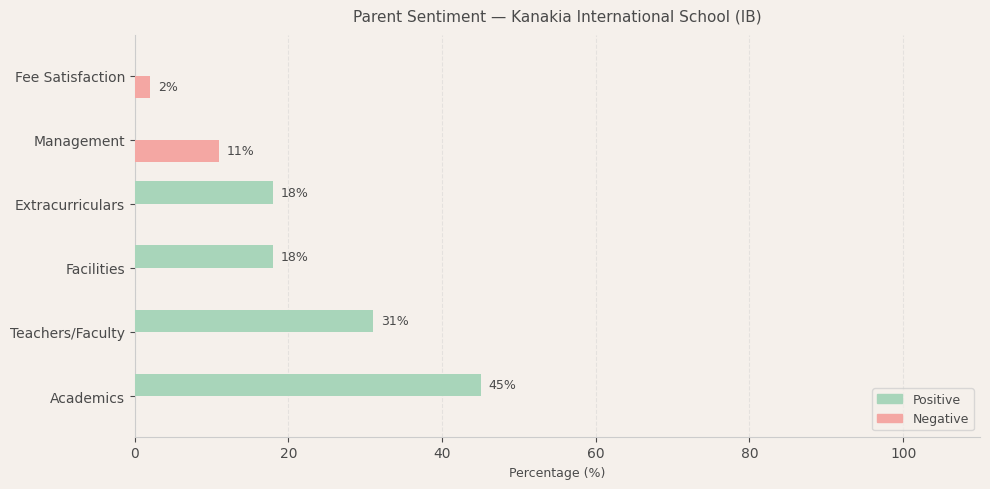 image-1781088150716 Kanakia International School (IB) Parent Review