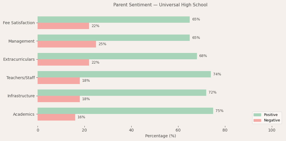 image-1774791157113 Universal High School Parent Review