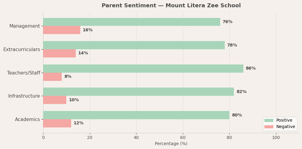 image-1773833060460 Mount Litera Zee School Parent Review
