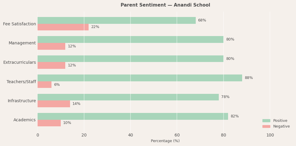 Admission Process of