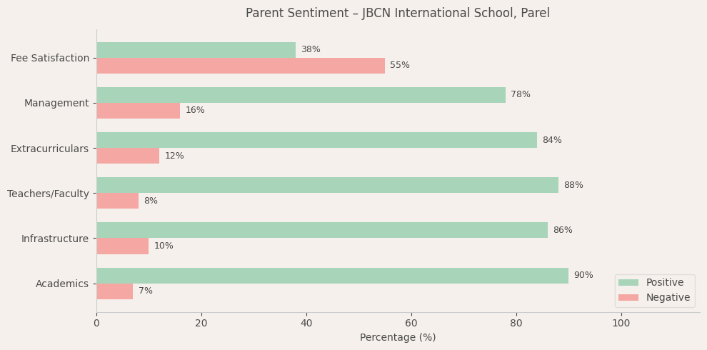image-1782588836017 JBCN International School, Parel Parent Review
