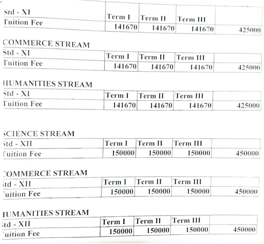 Fee structure of Meridian School: