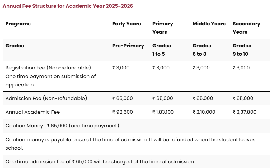 Fee Structure of Dr. Pillai Global Academy
