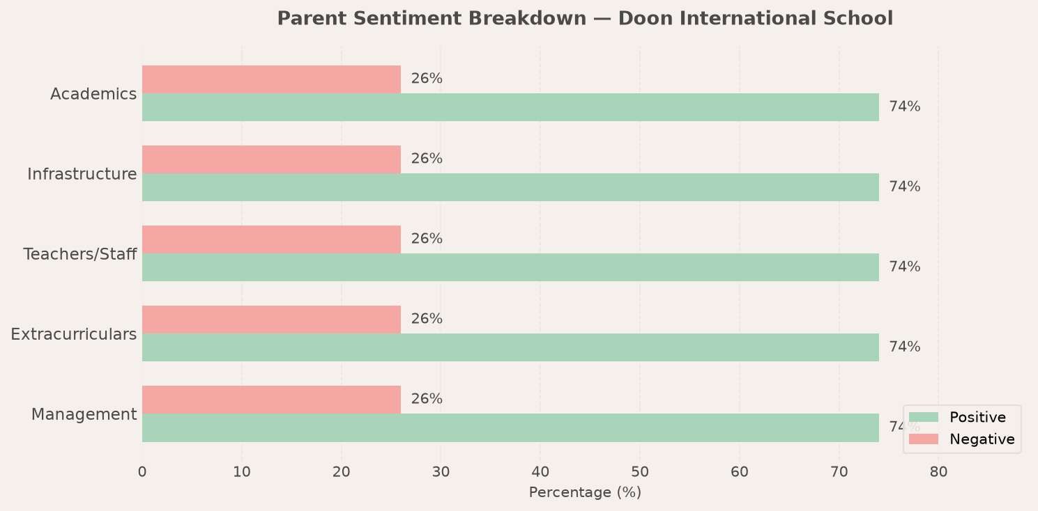 Doon International School Parent Review