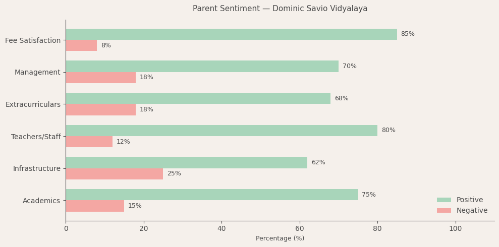 image-1782631969104 Dominic Savio Vidyalaya Parent Review