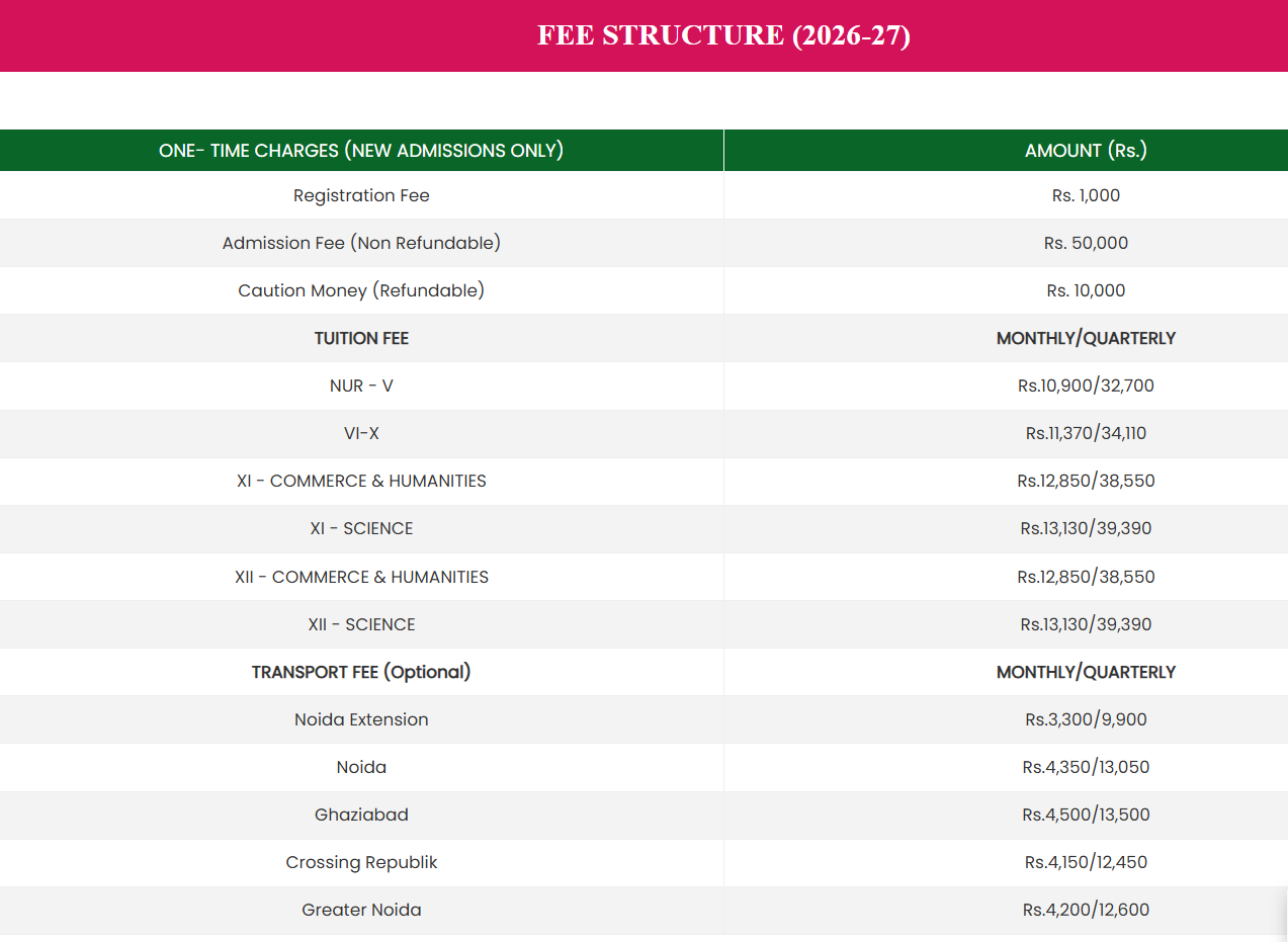 Lotus Valley International School Fee Structure: