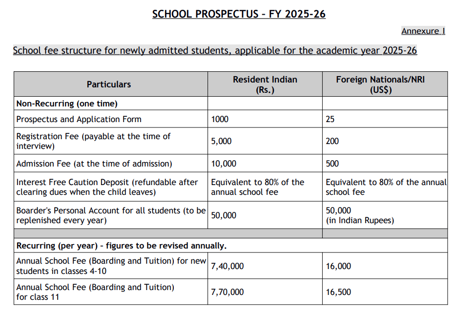 Fee Structure of Sahyadri School