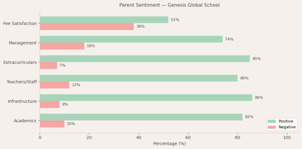 image-1780212164162 Genesis Global School Parent Review