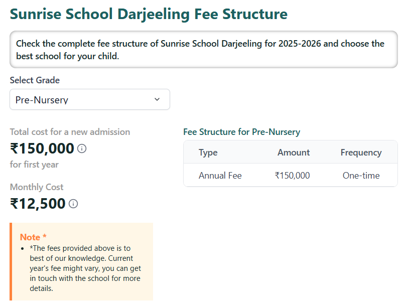 Sunrise School Fee Structure: