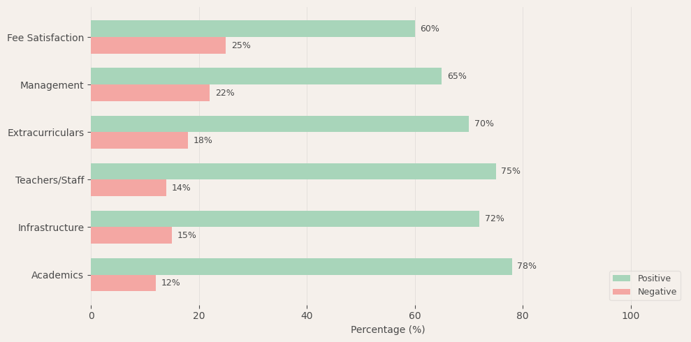 Podar International School