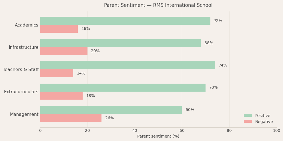 image-1779985467736 RMS International School Parent Review