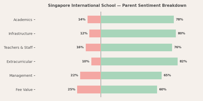image-1786192758586 Singapore International School Parent Review