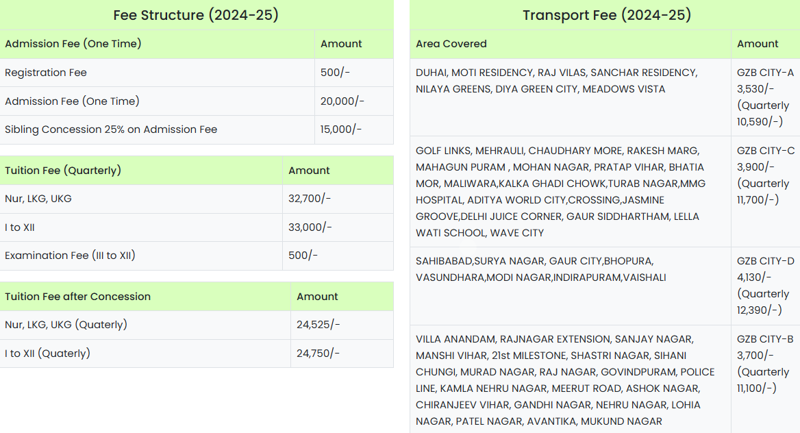 Image 1756727086986 Fees Structure at Delhi Public School