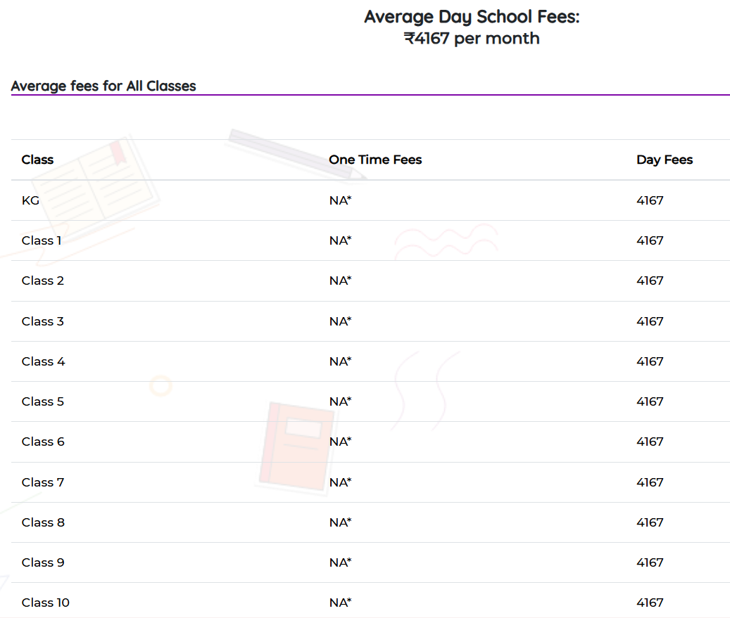 Fees Structure at Vidyaranya High School