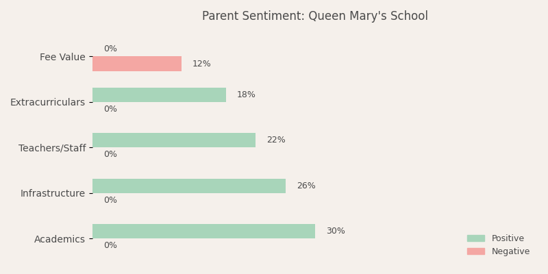 image-1782906425423 Queen Mary's School Parent Review