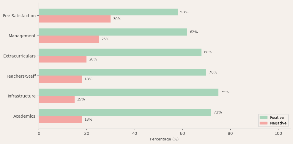 Rathinam International Public School Parent Review