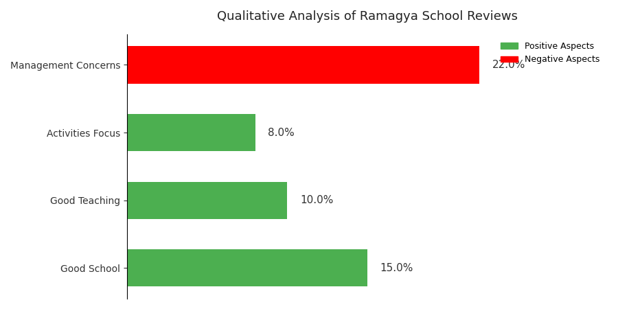 Ramagya School Parent Review