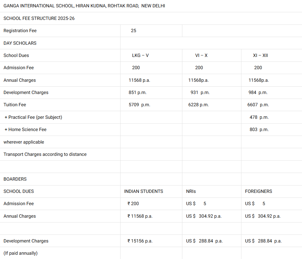 Fee Structure for Ganga International School (GIS), Mundka, Delhi