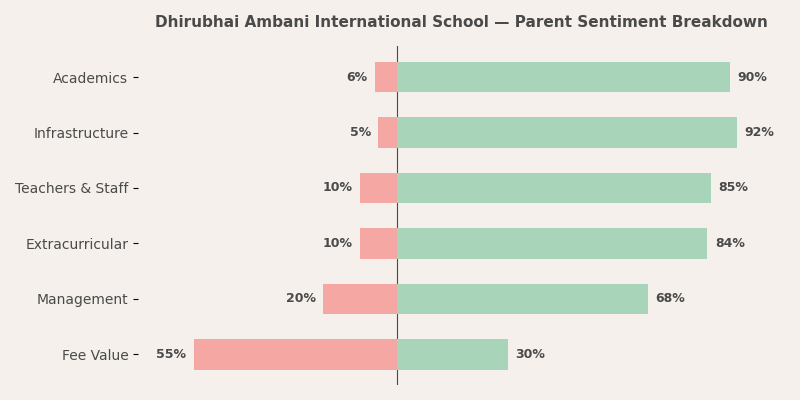 image-1786192729982 Dhirubhai Ambani International School Parent Review