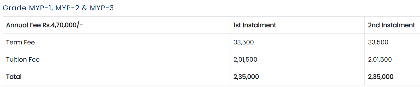 Fee Structure of Symbiosis International School