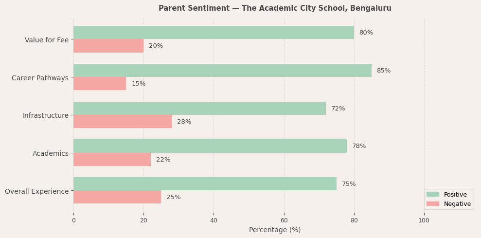 image-1774607325093 The Academic City School Parent Review