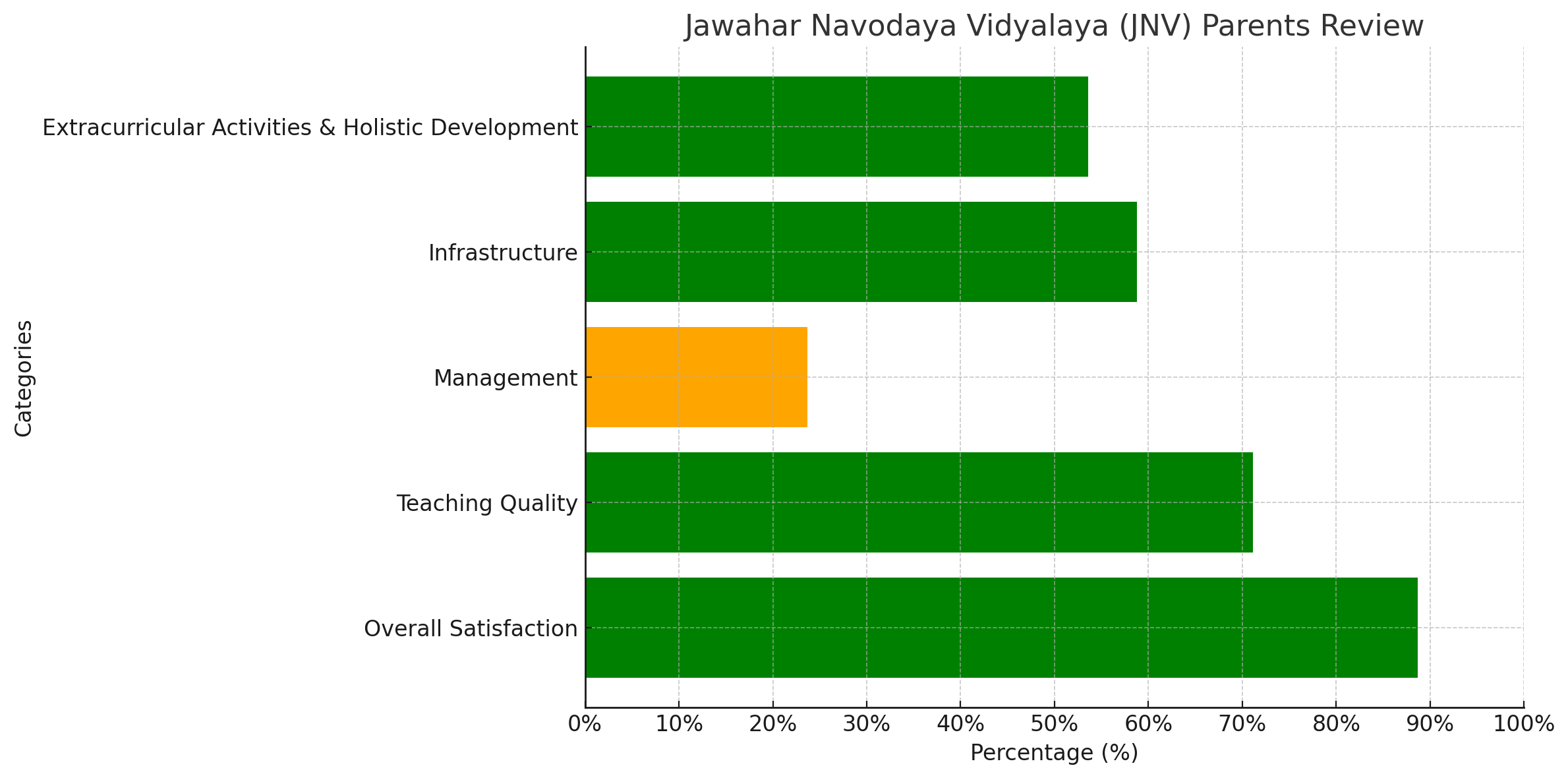 Jawahar Navodaya Vidyalaya (JNV) Parents Review: