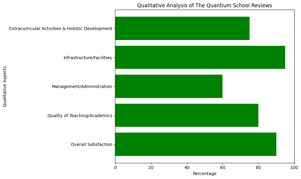 image-1778129173308 The Quantium School (TQS) Review