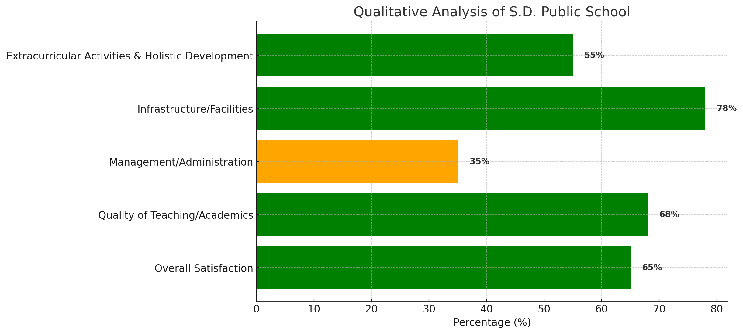 S.D. Public School Parent Reviews