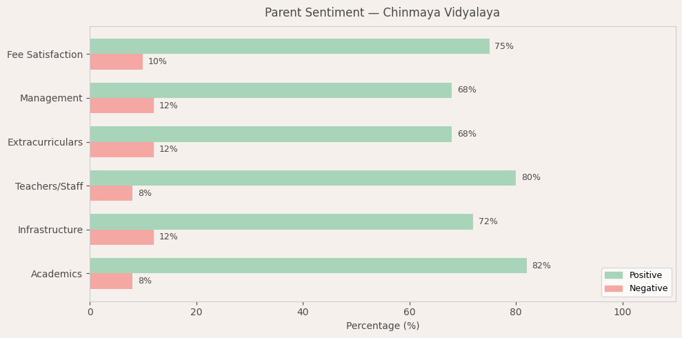 image-1780589848375 Chinmaya Vidyalaya Parent Review