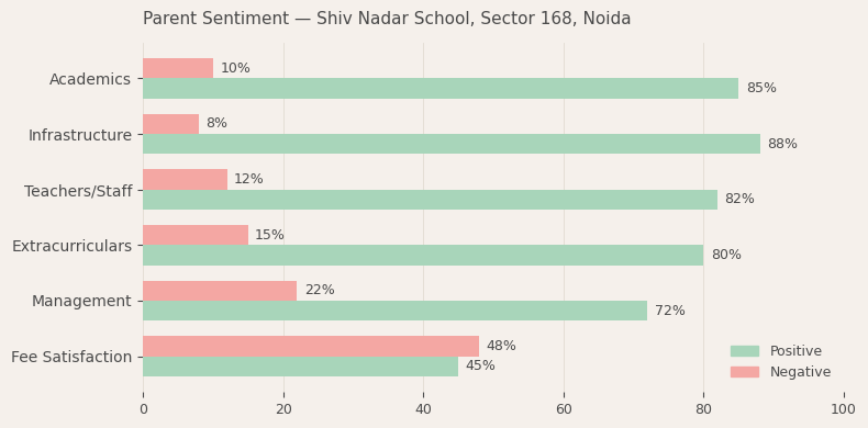 image-1779979333965 Shiv Nadar School Parent Review