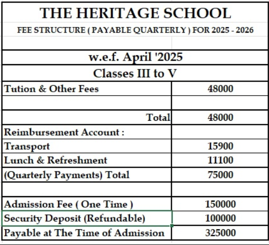 Fee structure of The Heritage School