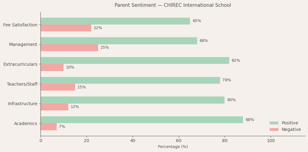 image-1782633685581 CHIREC International School Parent Review