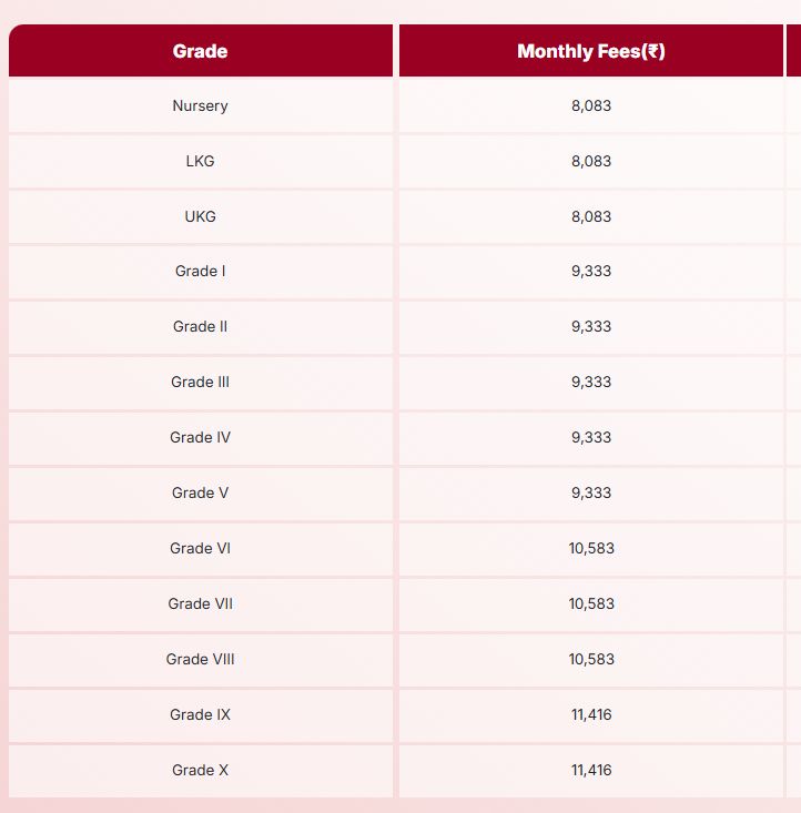 Image 1765536009586 Orchids The International School Fee Structure: