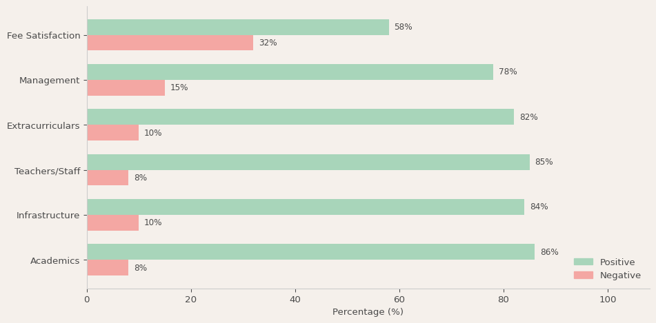 The British School Parent Review