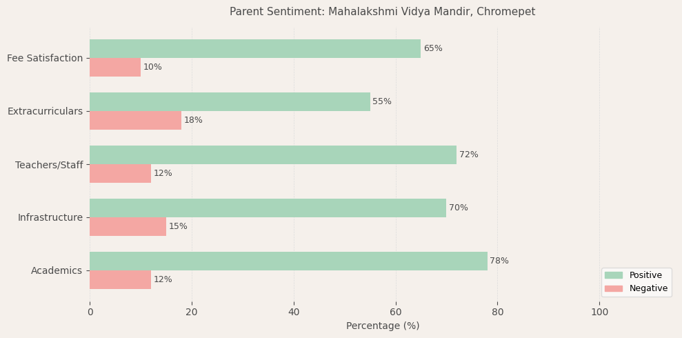 image-1780668447574 Mahalakshmi Vidya Mandir Parent Review