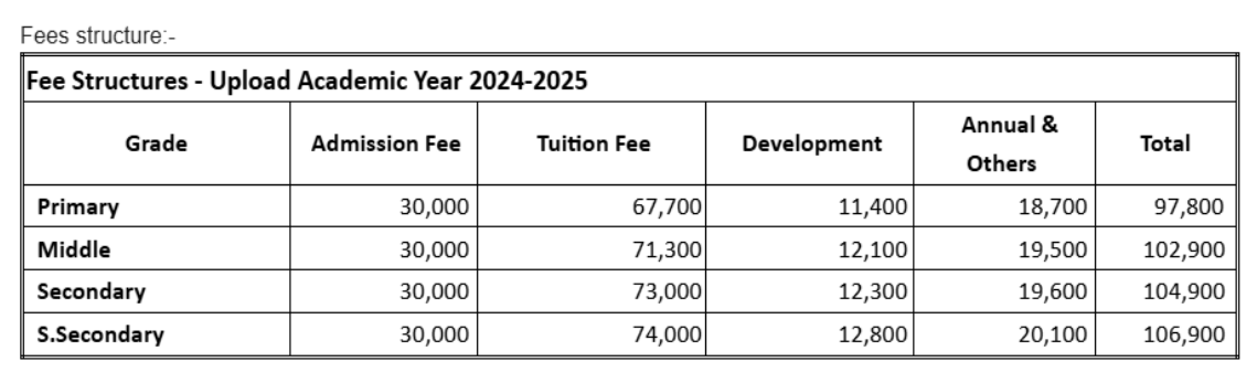 Fee Structure