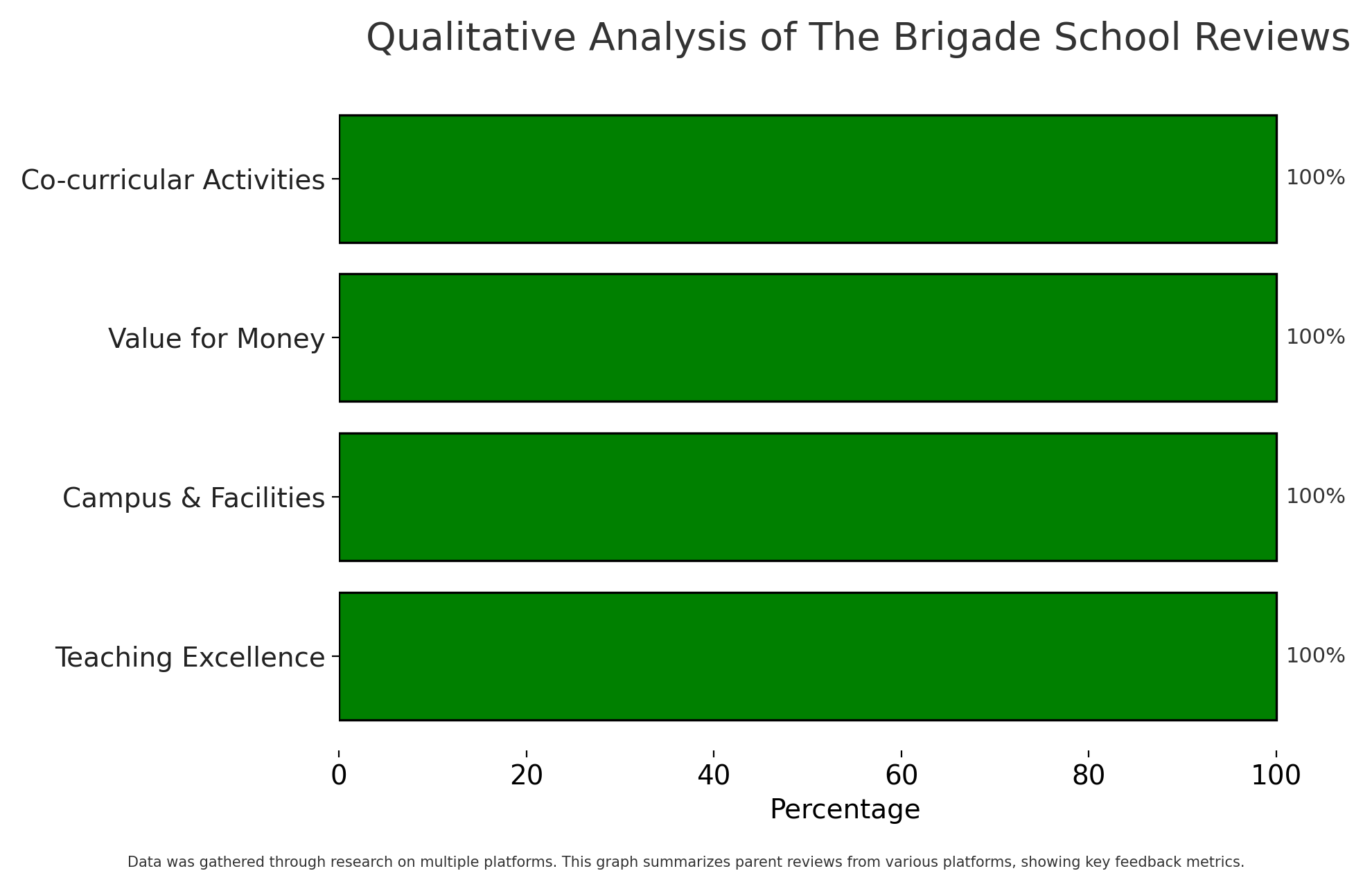 The Brigade School Parent Review