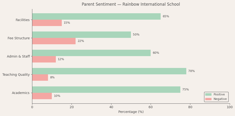 image-1781015521031 Rainbow International School Parent Review