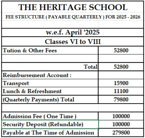 Fee structure of The Heritage School