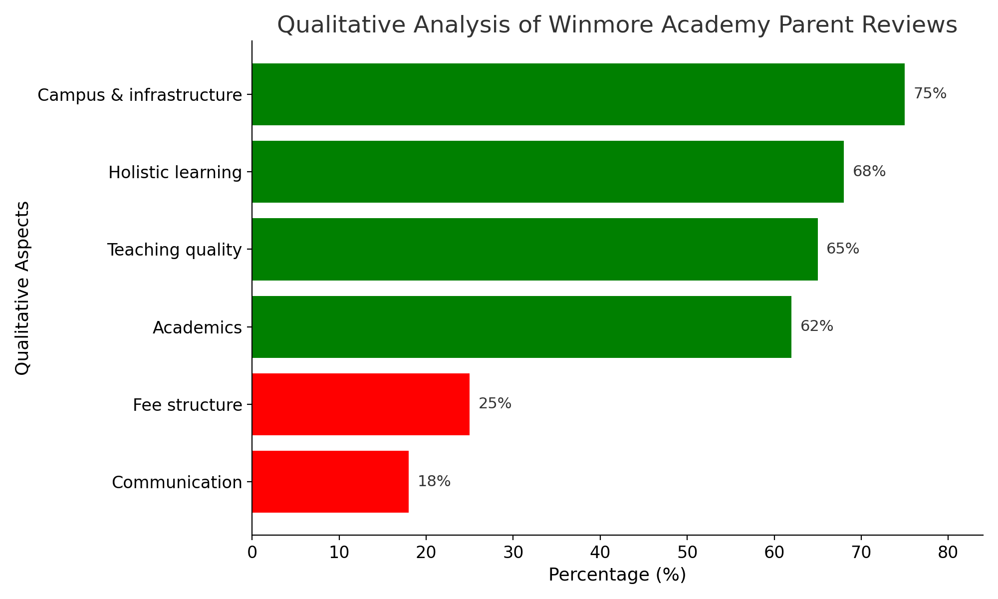 Winmore Academy Parents Review: