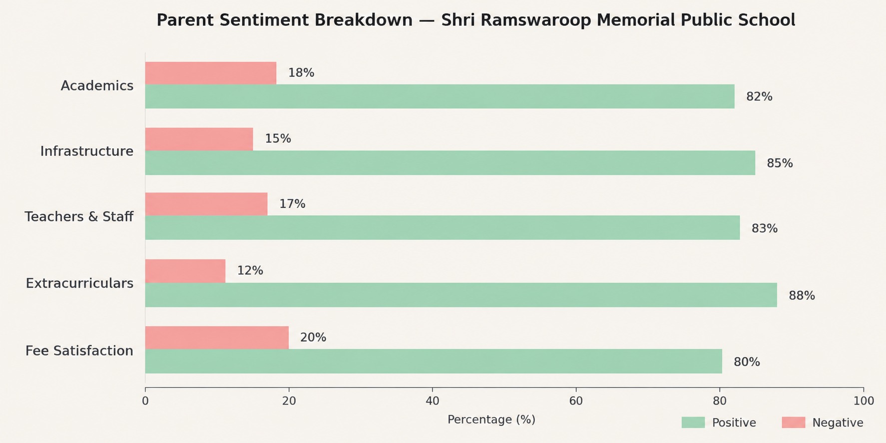 Shri Ramswaroop Memorial Public School Parent Review