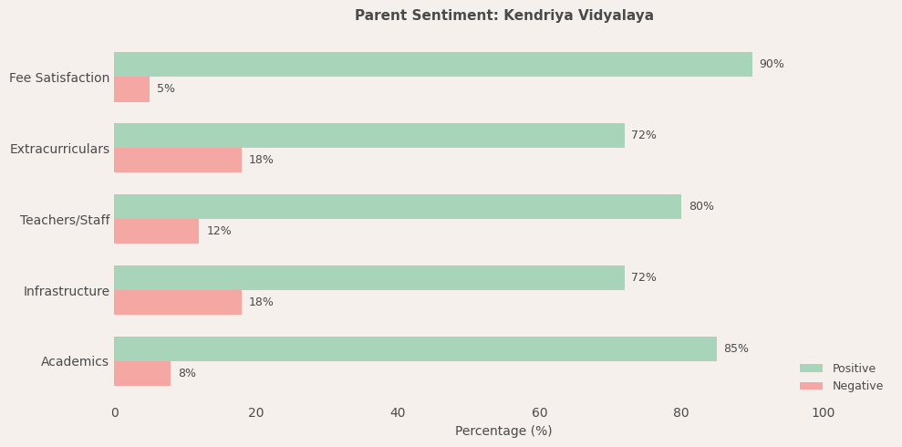image-1780671429663 Kendriya Vidyalaya Parent Review