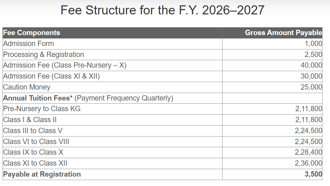 Fee Structure for Delhi Public School