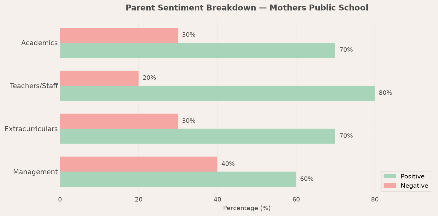 Mothers Public School Parent Review