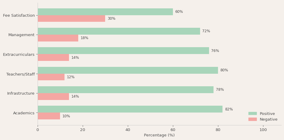 Bombay International School Parent Review